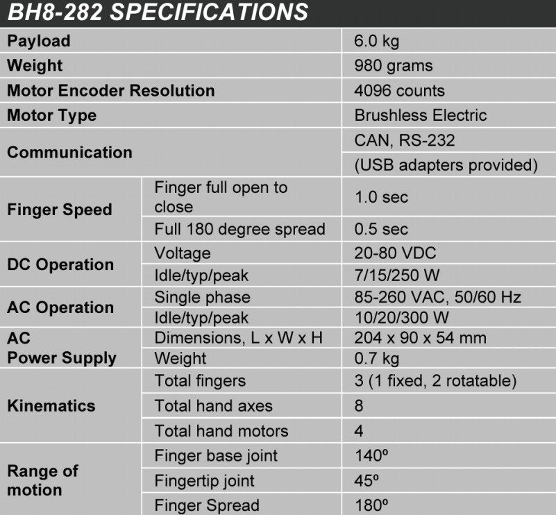 BH282 Specifications